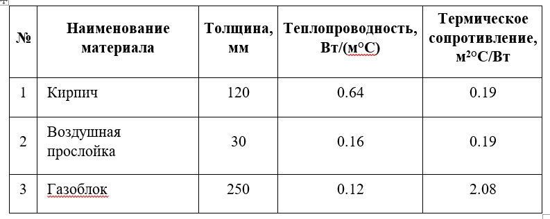теплопроводность материалов